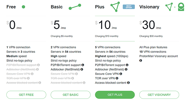 conta grátis protonvpn